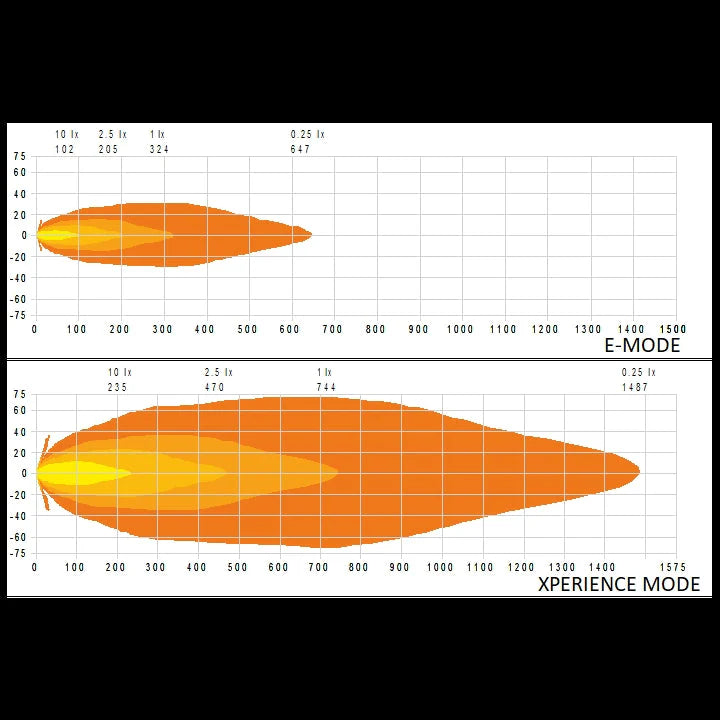 Strands Lighting Siberia Skylord Pro White (9")