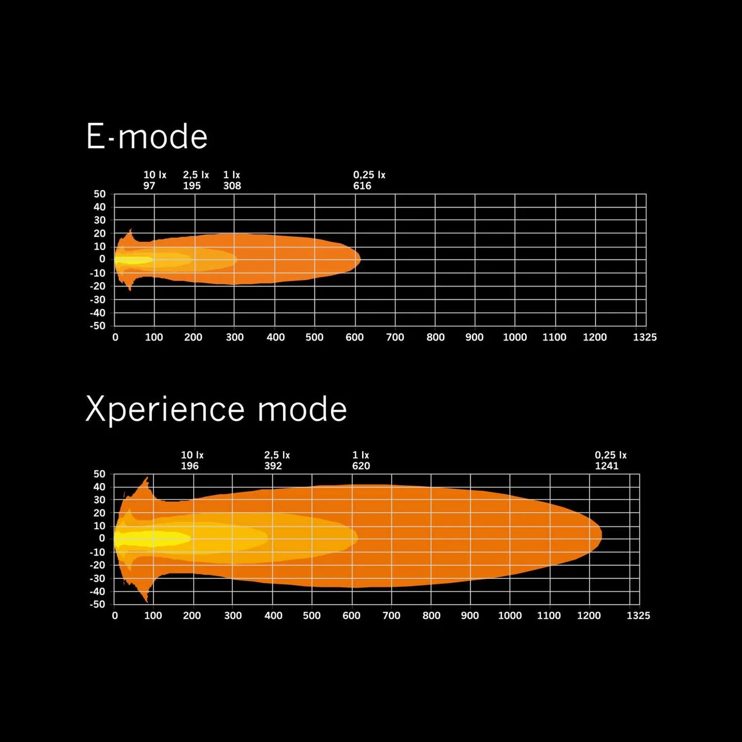 Strands Lighting SIBERIA X (7″)