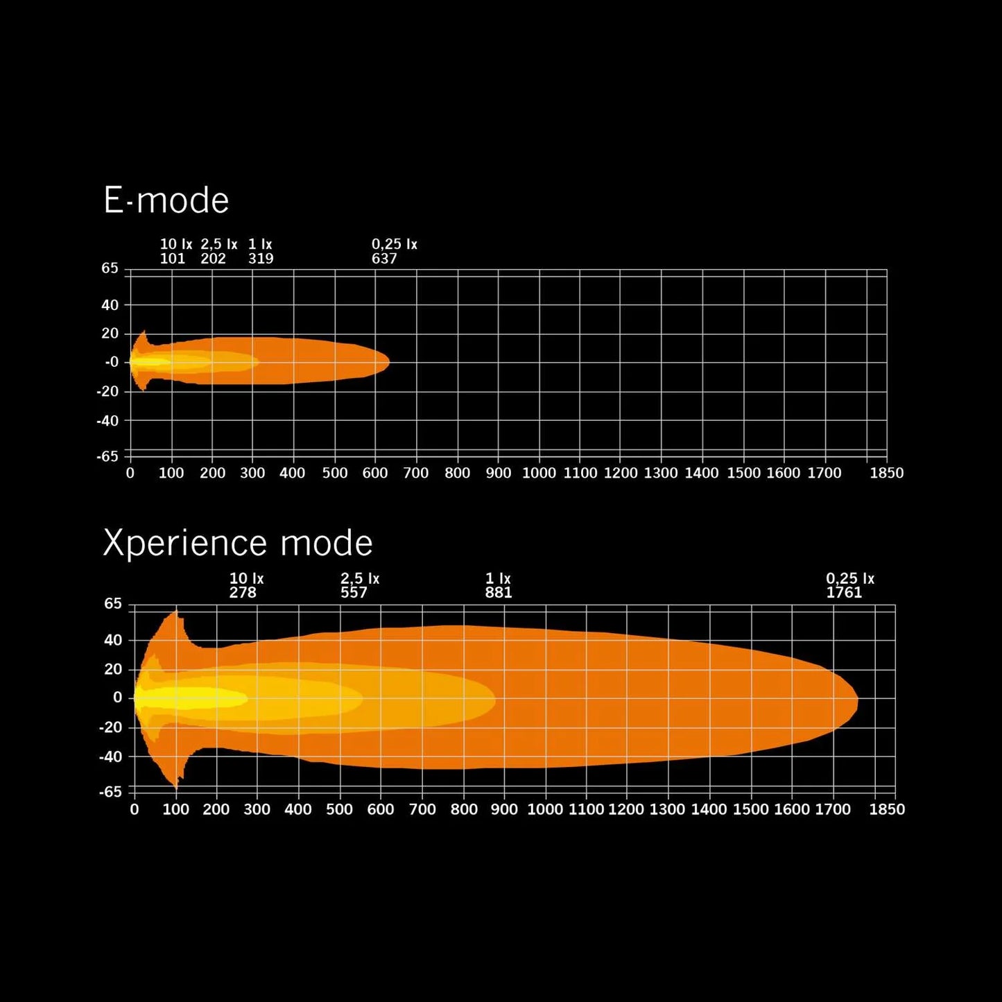 Strands Lighting SIBERIA X (9")