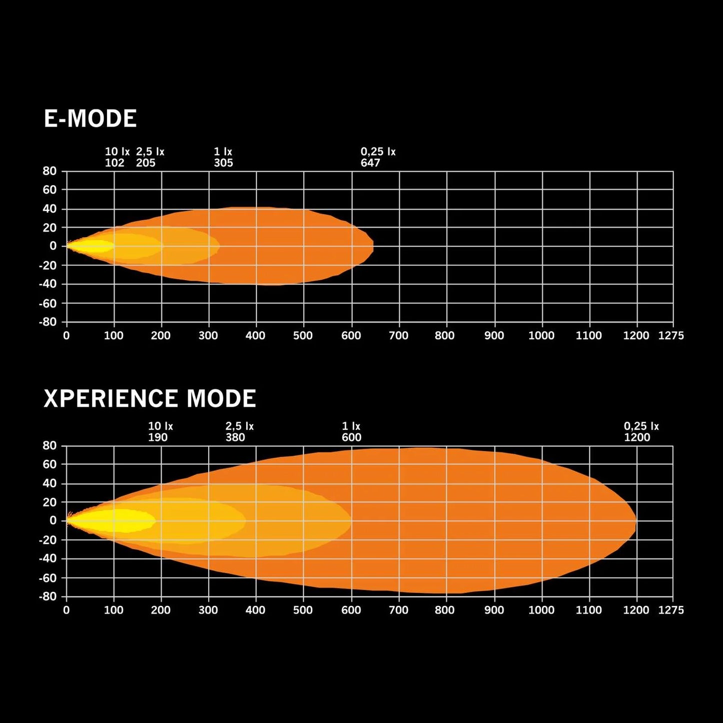 Strands Lighting FOR9T DRAGON DRIVE XP (9″)