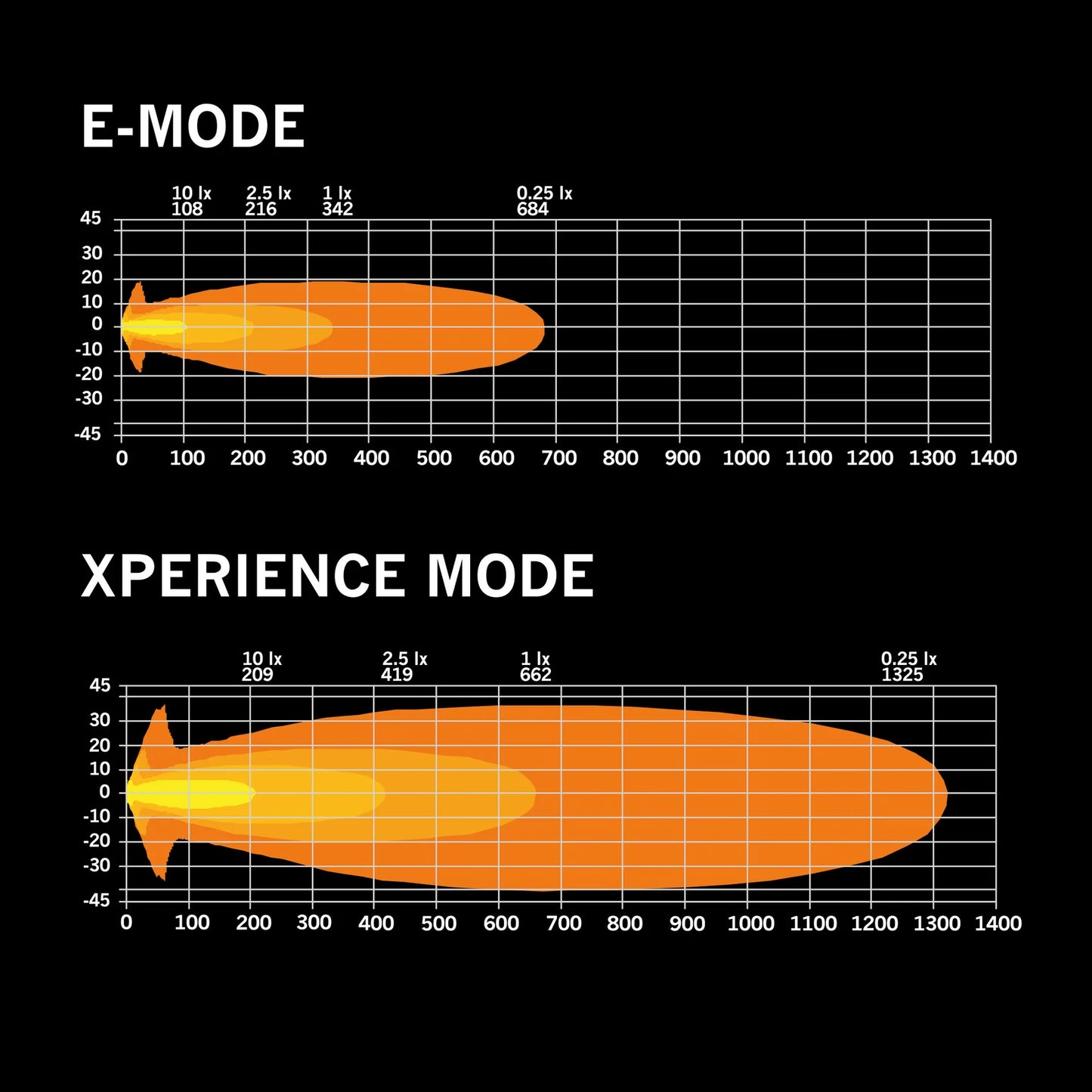 Strands Lighting SIBERIA XP 7″