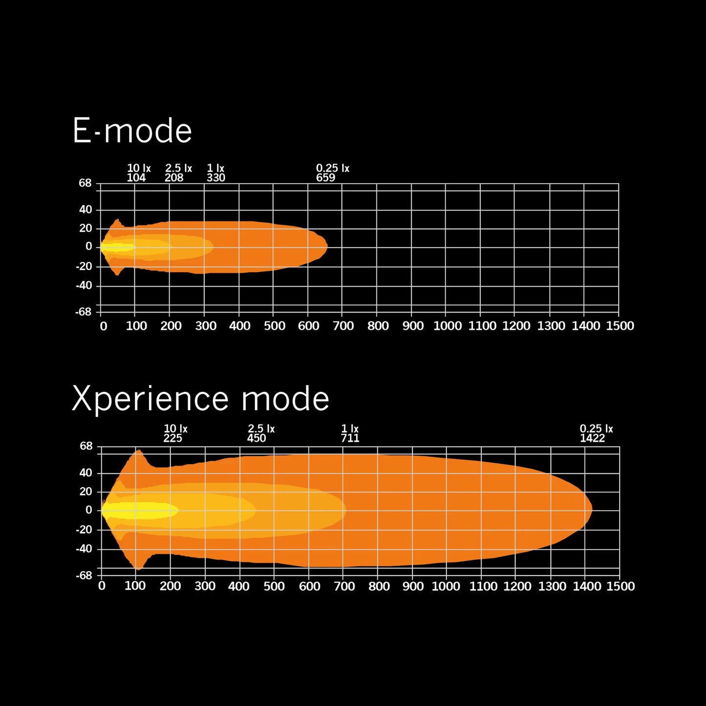 Strands Lighting SIBERIA XP 9″