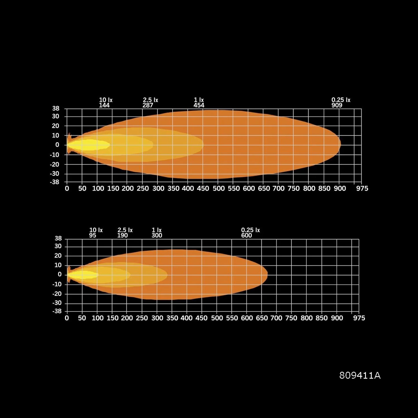 Strands Lighting Siberia XPA Single Row (12"-50")