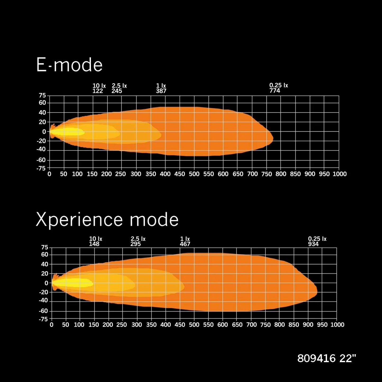 Strands Lighting Siberia XP Single Row (12"-50")