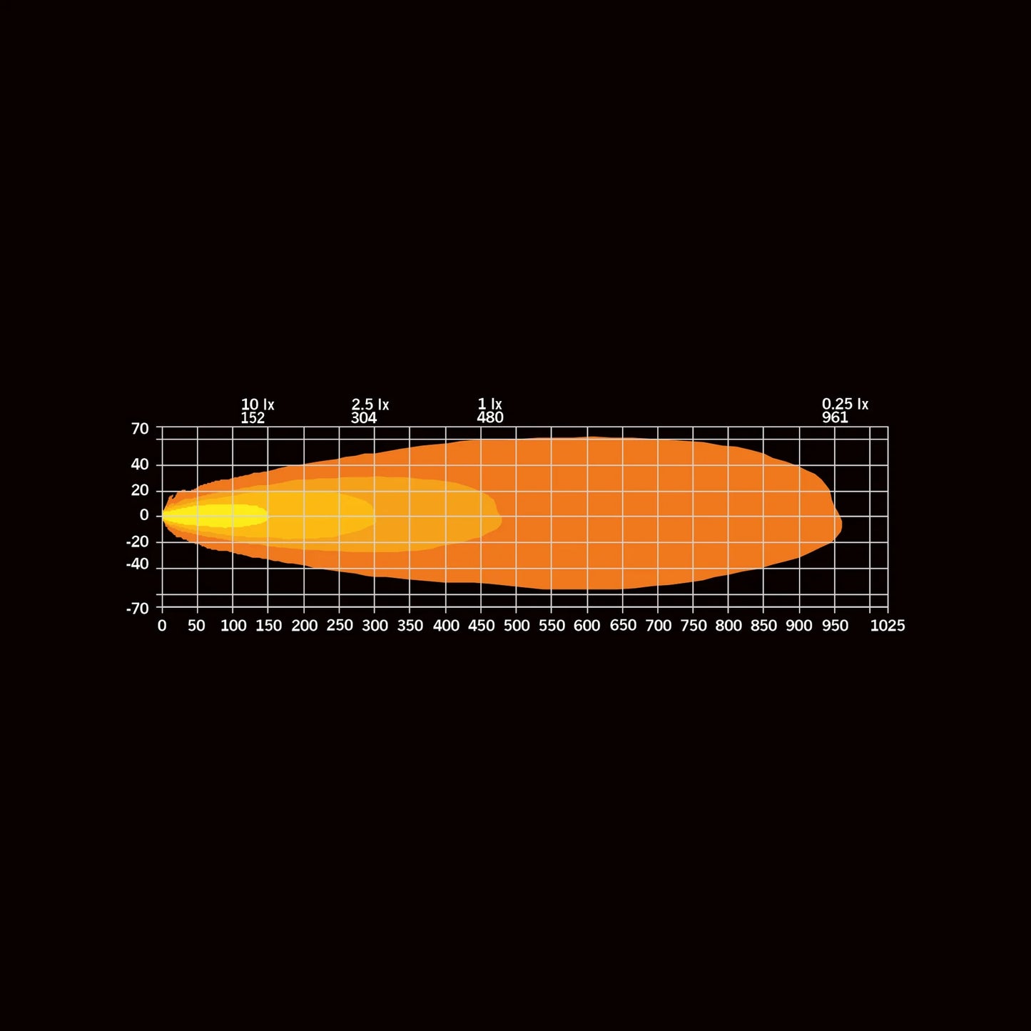Strands Lighting DARK KNIGHT INTENSE HP (9″)