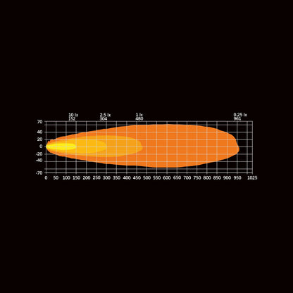 Strands Lighting DARK KNIGHT INTENSE HP (9″)
