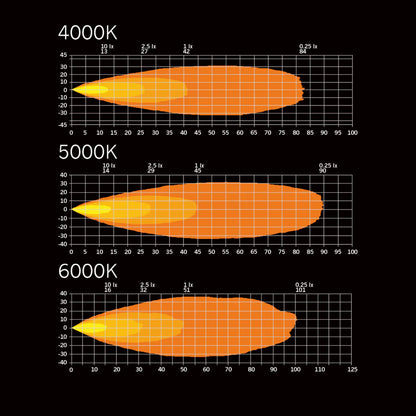 Strands Lighting DARK KNIGHT FORTEX AMBER - SINGLE image 6