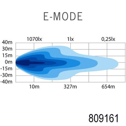 Strands Lighting Siberia Outlaw UDX DR LED Bar (8"-22")
