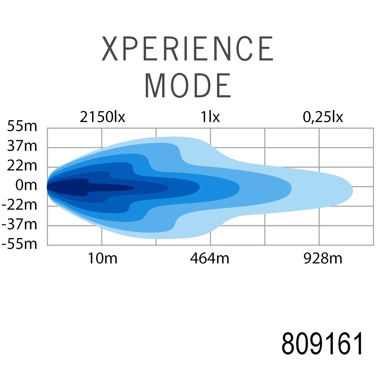 Strands Lighting Siberia Outlaw UDX DR LED Bar (8"-22")