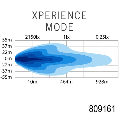 Strands Lighting Siberia Outlaw UDX DR LED Bar (8"-22")