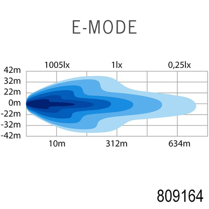 Strands Lighting Siberia Outlaw UDX DR LED Bar (8"-22")