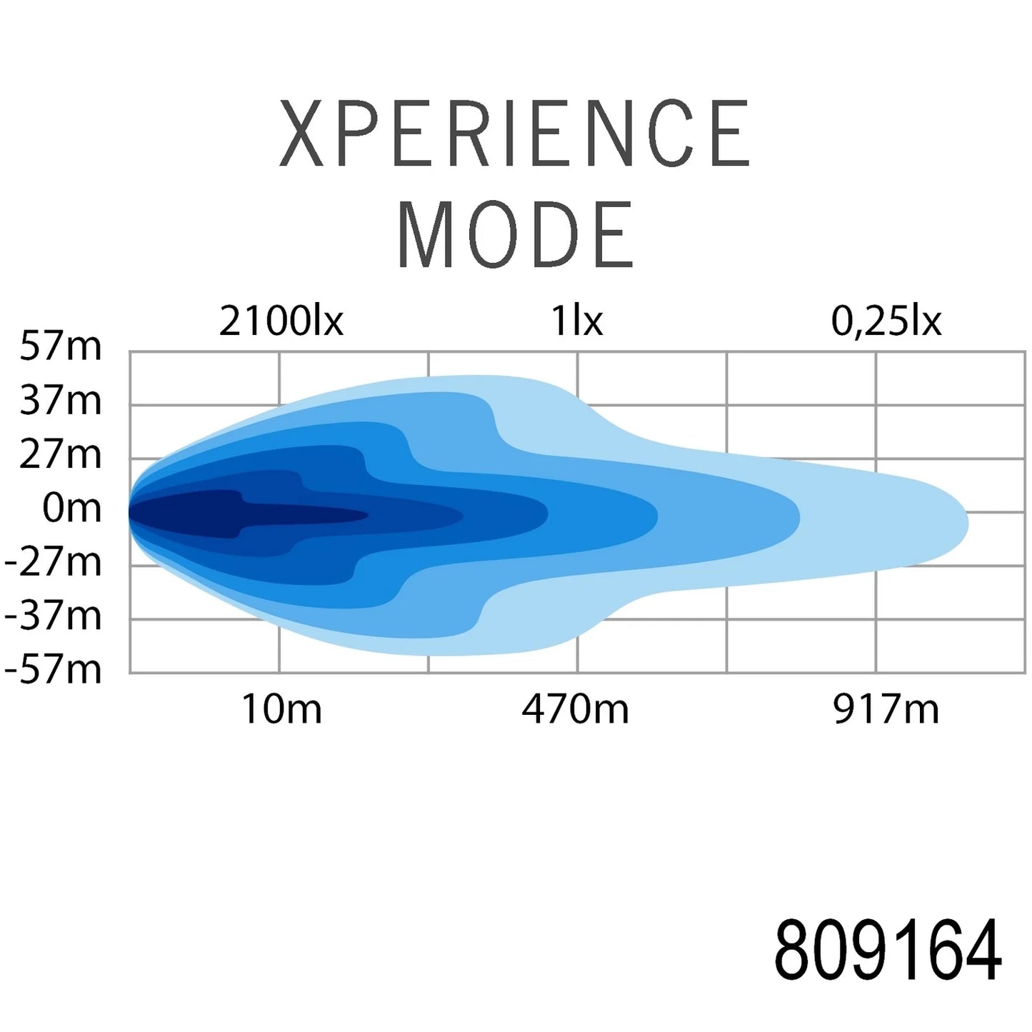 Strands Lighting Siberia Outlaw UDX DR LED Bar (8"-22")
