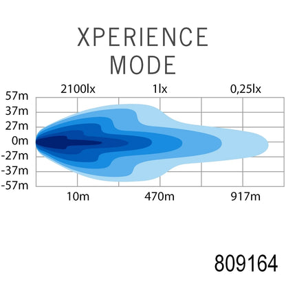 Strands Lighting Siberia Outlaw UDX DR LED Bar (8"-22")