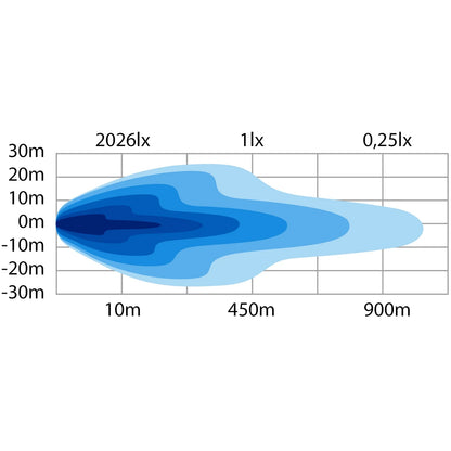 Strands Lighting Siberia DRH Heated LED Bar (22")