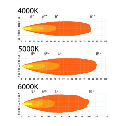 Strands Lighting Dark Knight Fortex Red - KIT