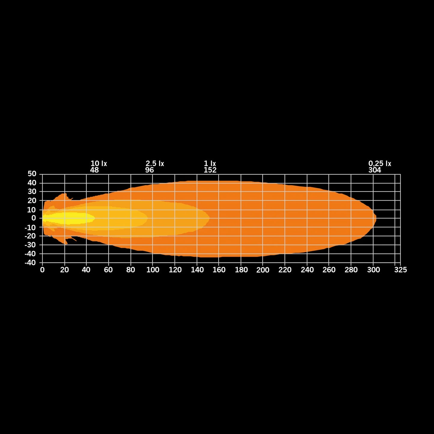 Strands Lighting Siberia XP Red Fox - Single