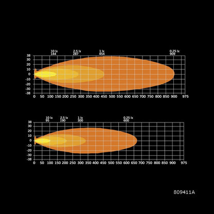 Strands Lighting Siberia XPA Single Row (12"-50")