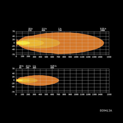Strands Lighting Siberia XPA Single Row (12"-50")