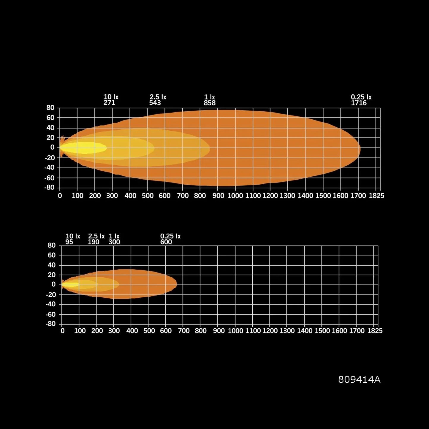 Strands Lighting Siberia XPA Single Row (12"-50")