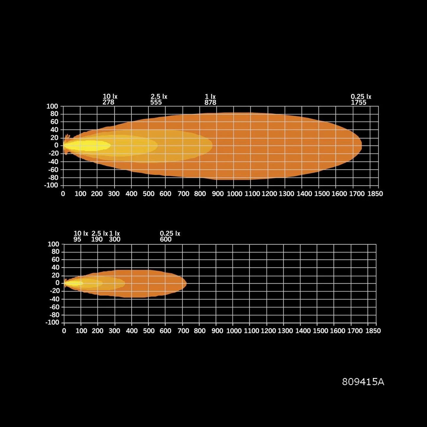Strands Lighting Siberia XPA Single Row (12"-50")