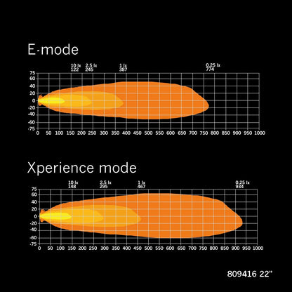 Strands Lighting Siberia XP Single Row (12"-50")