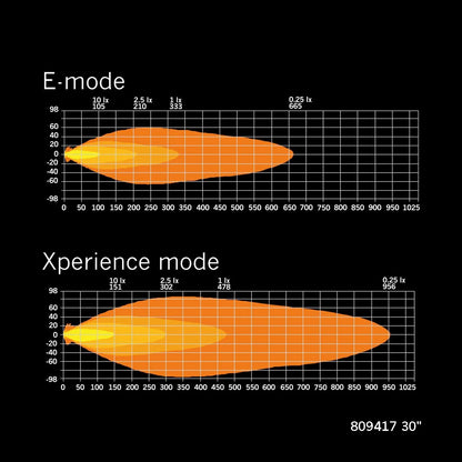 Strands Lighting Siberia XP Single Row (12"-50")