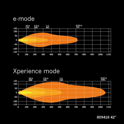 Strands Lighting Siberia XP Single Row (12"-50")