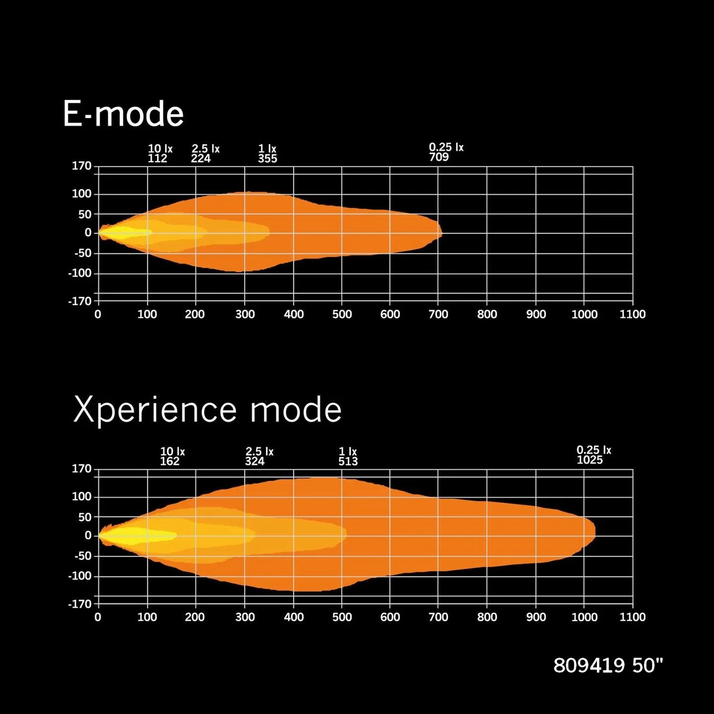 Strands Lighting Siberia XP Single Row (12"-50")