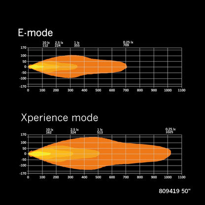 Strands Lighting Siberia XP Single Row (12"-50")