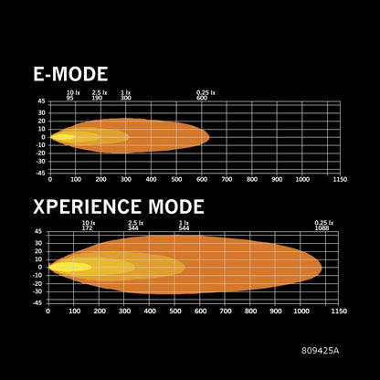 Strands Lighting Siberia XPA Double Row (8"-50")