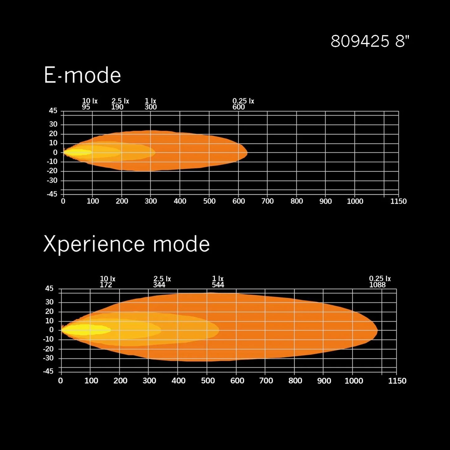 Strands Lighting Siberia XP Double Row (8"-50")