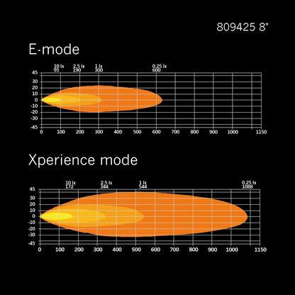 Strands Lighting Siberia XP Double Row (8"-50")