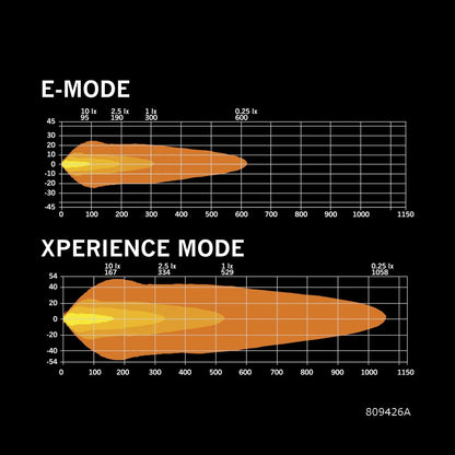 Strands Lighting Siberia XPA Double Row (8"-50")