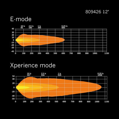 Strands Lighting Siberia XP Double Row (8"-50")