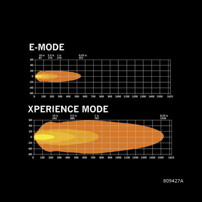 Strands Lighting Siberia XPA Double Row (8"-50")