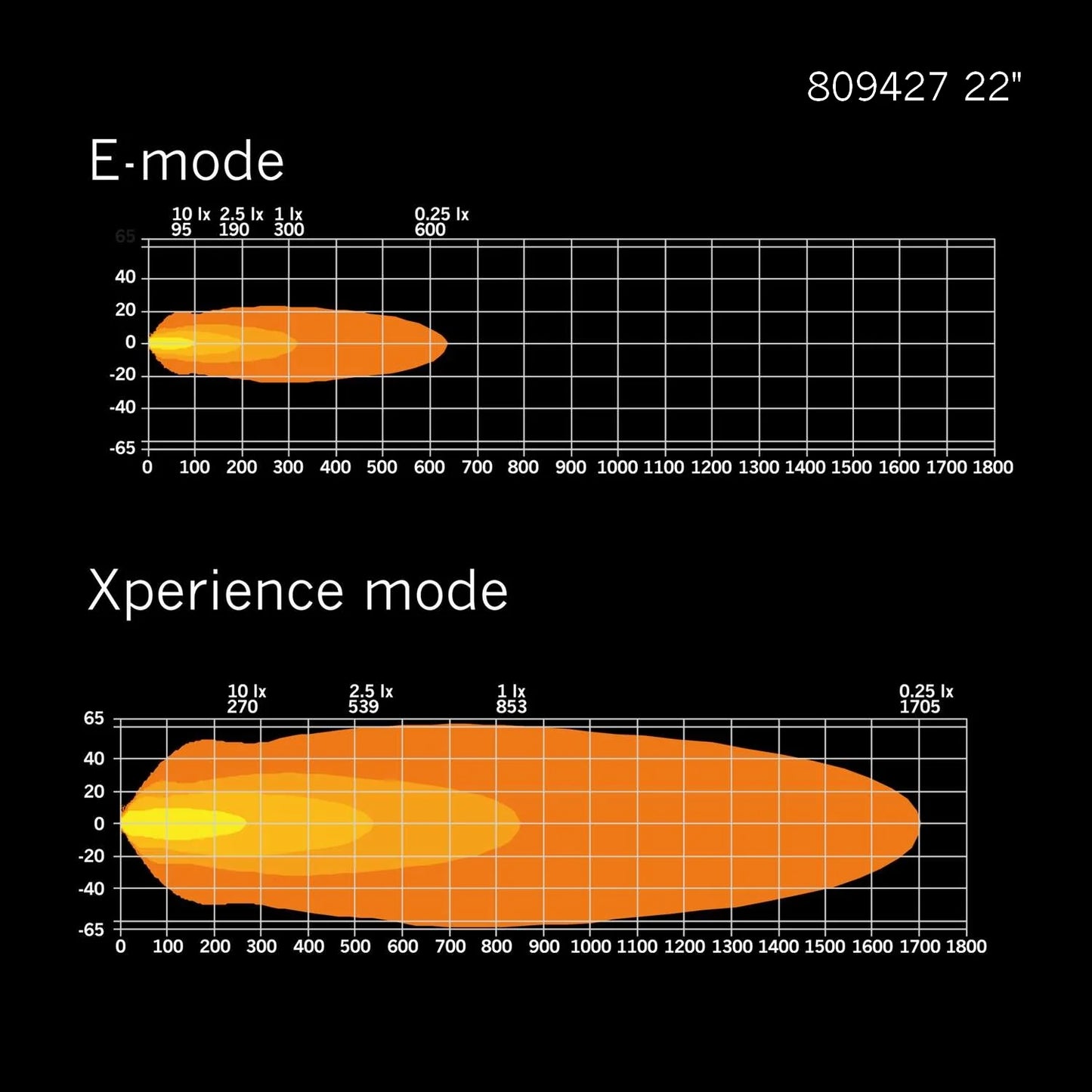 Strands Lighting Siberia XP Double Row (8"-50")