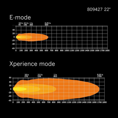 Strands Lighting Siberia XP Double Row (8"-50")