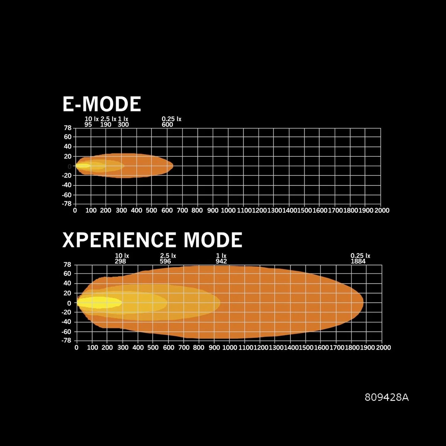 Strands Lighting Siberia XPA Double Row (8"-50")