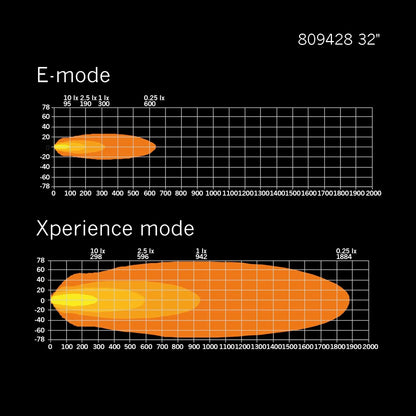 Strands Lighting Siberia XP Double Row (8"-50")