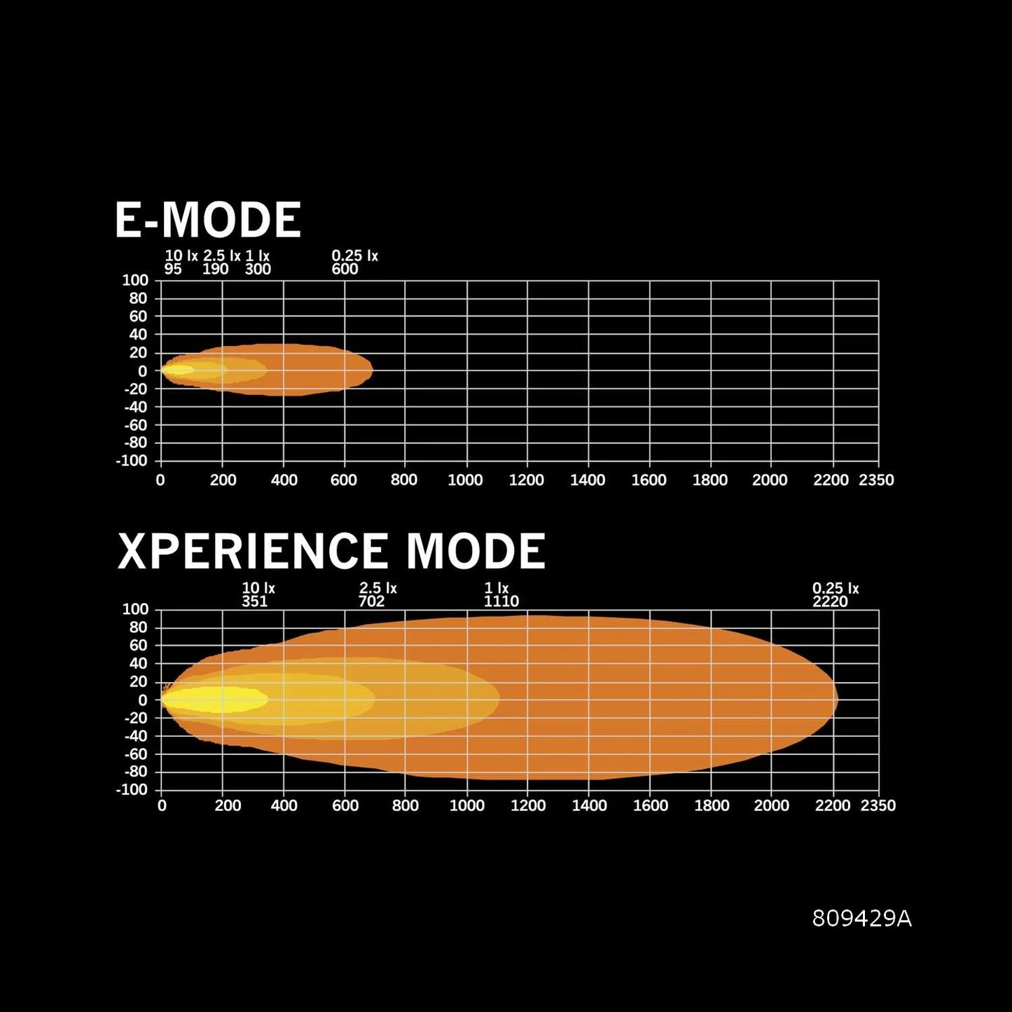 Strands Lighting Siberia XPA Double Row (8"-50")