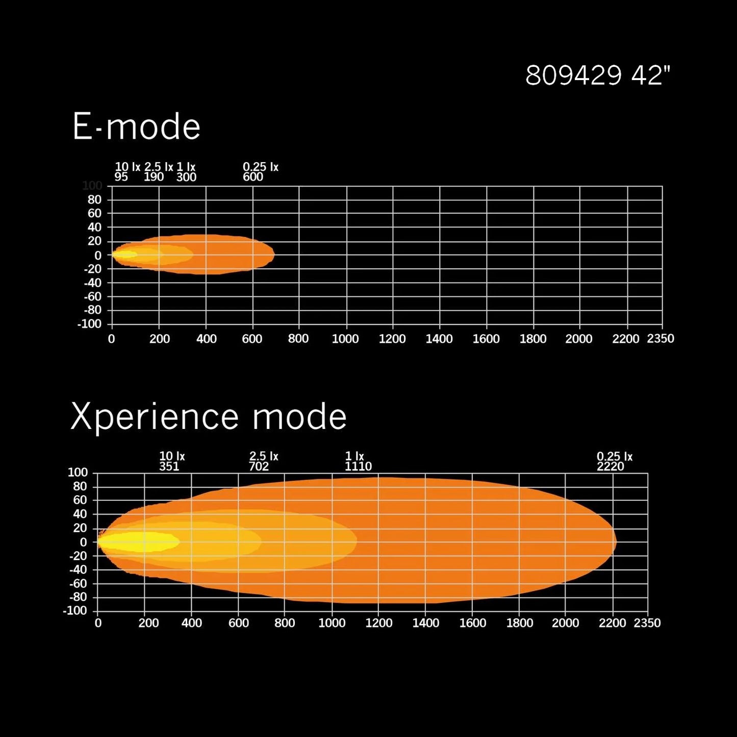 Strands Lighting Siberia XP Double Row (8"-50")