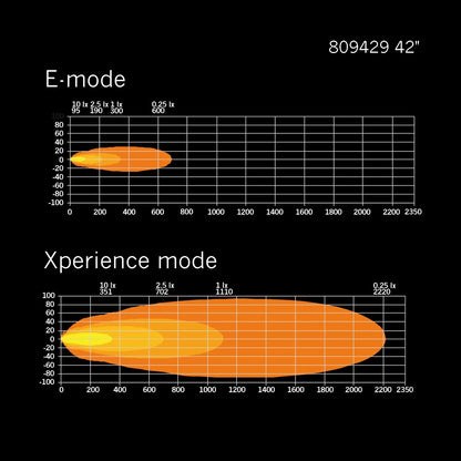 Strands Lighting Siberia XP Double Row (8"-50")