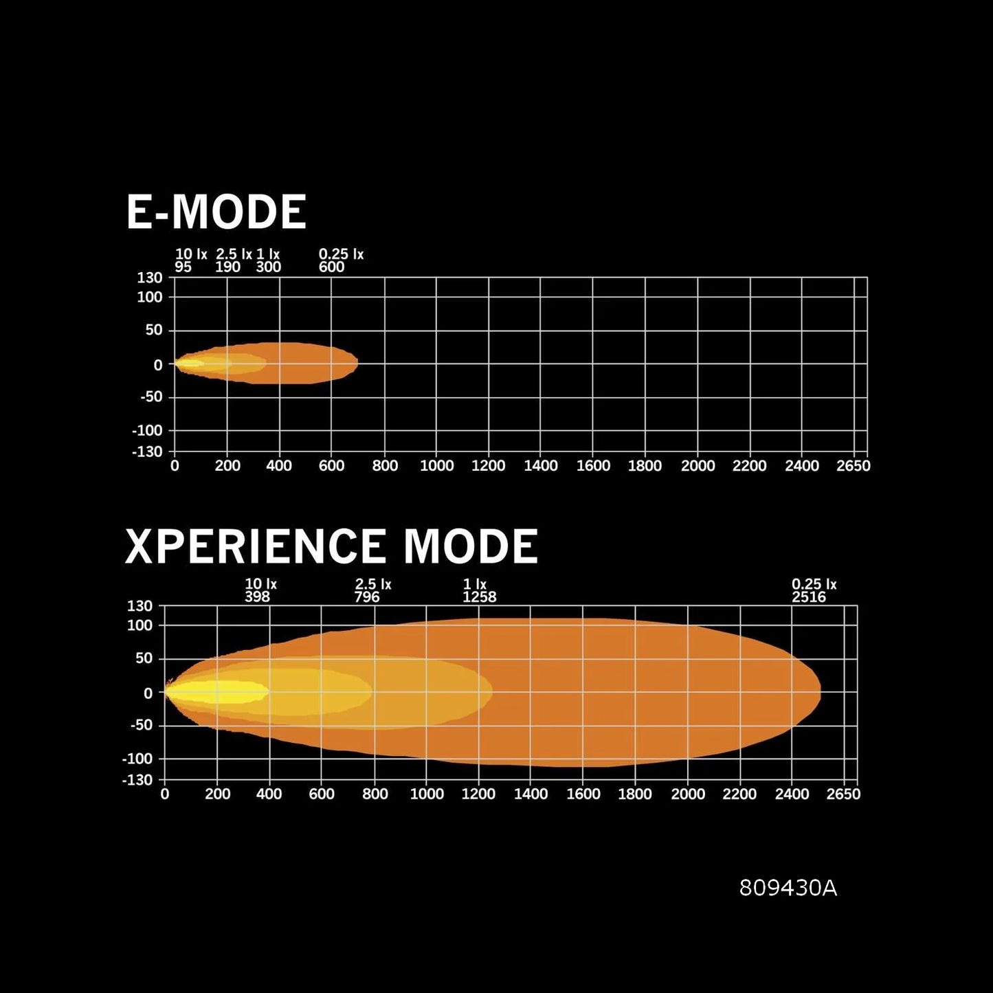 Strands Lighting Siberia XPA Double Row (8"-50")