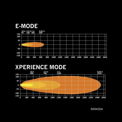 Strands Lighting Siberia XPA Double Row (8"-50")