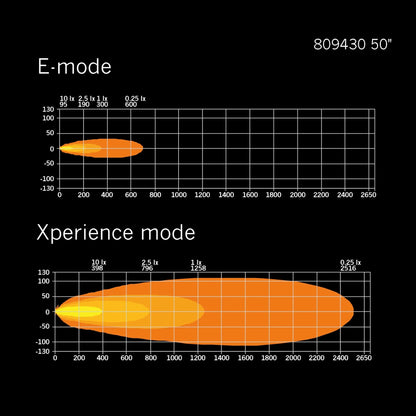 Strands Lighting Siberia XP Double Row (8"-50")