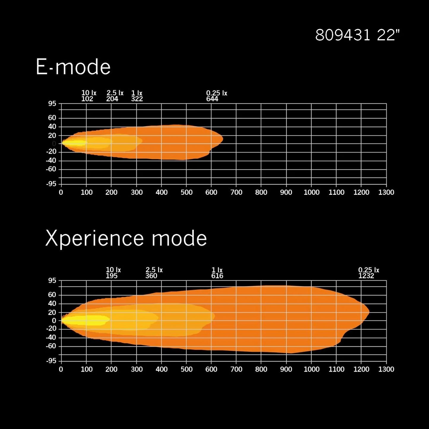 Strands Lighting Siberia XP Double Row Curved (22"-50")
