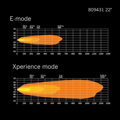 Strands Lighting Siberia XP Double Row Curved (22"-50")