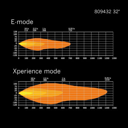 Strands Lighting Siberia XP Double Row Curved (22"-50")