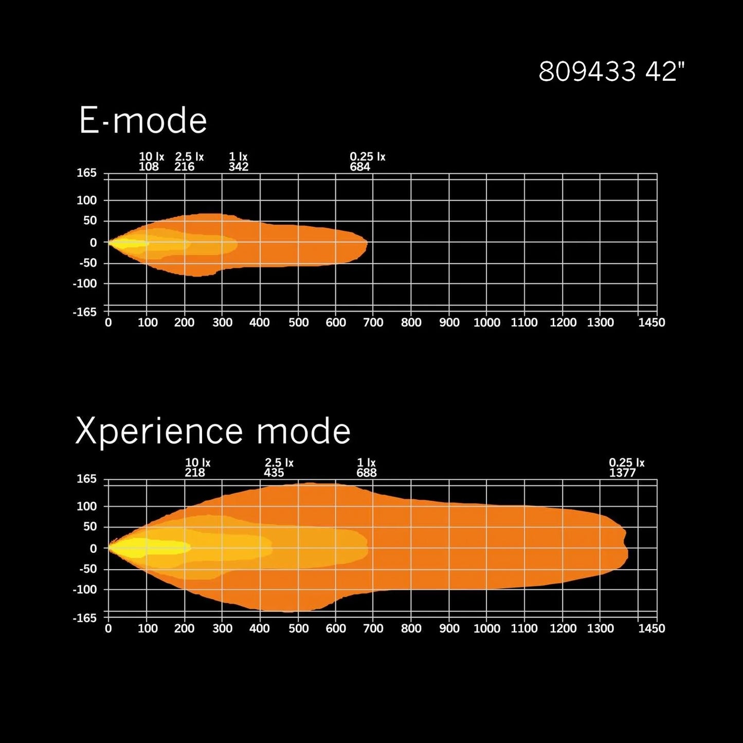 Strands Lighting Siberia XP Double Row Curved (22"-50")
