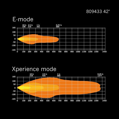 Strands Lighting Siberia XP Double Row Curved (22"-50")